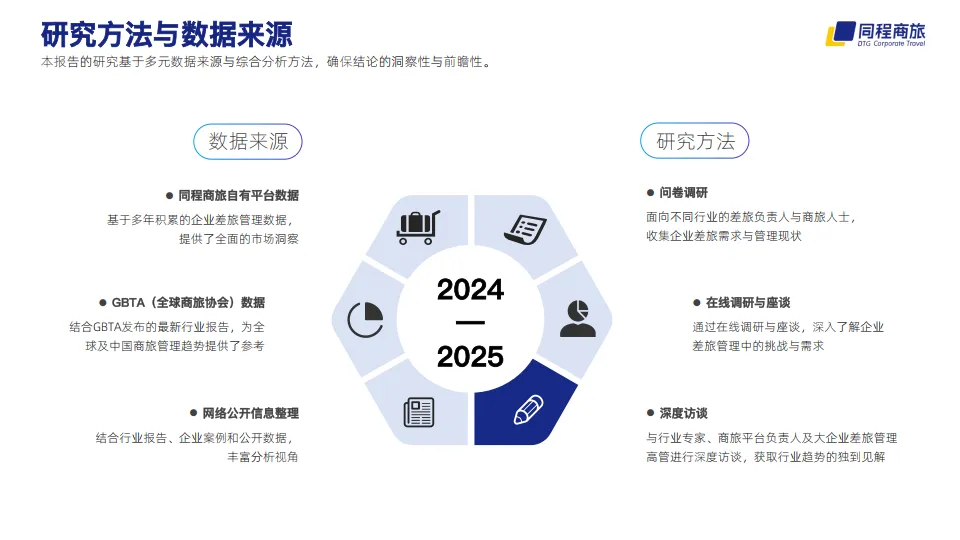 2024-2025中国商旅管理白皮书-同程商旅_3.png