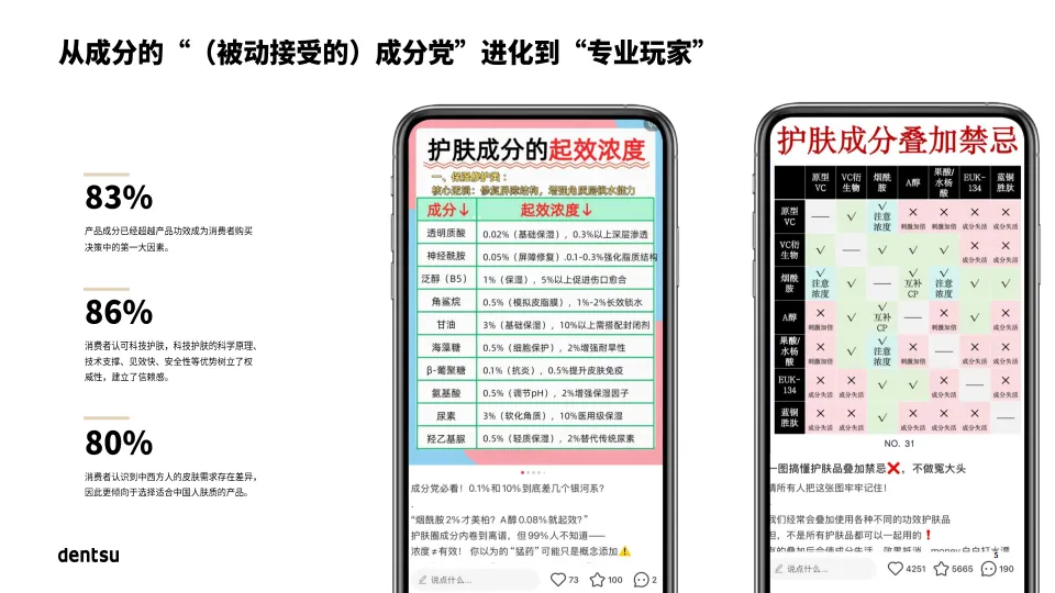 量化心智影响 解锁文化赛道-2025年中国高端护肤市场报告-dentsu电通_5.png