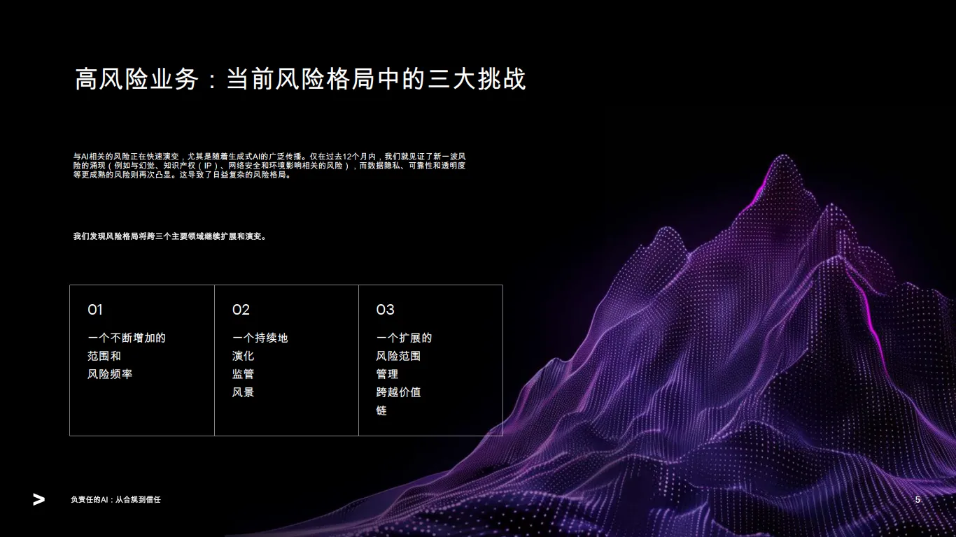 人工智能行业从合规到信赖：采用新的思维方式，提升负责任的人工智能成熟度-埃森哲_5.png