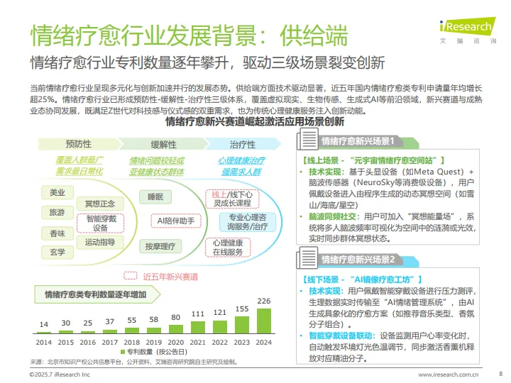 2025年中国情绪疗愈行业研究报告-艾瑞咨询_8.png