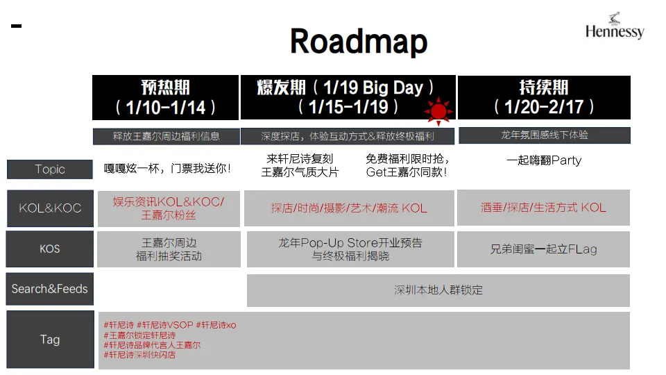 2025年洋酒品牌线下快闪店小红书营销方案_7.png