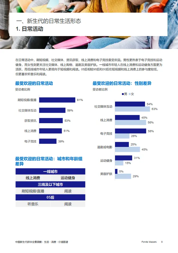 2025年中国新生代群体全景洞察：生活・消费・价值图谱——年龄、性别和城市分析_9.png