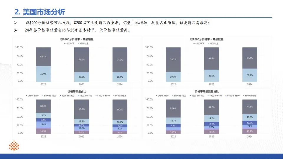 滑板车行业ProBoost分析报告-小数汇智_6.png