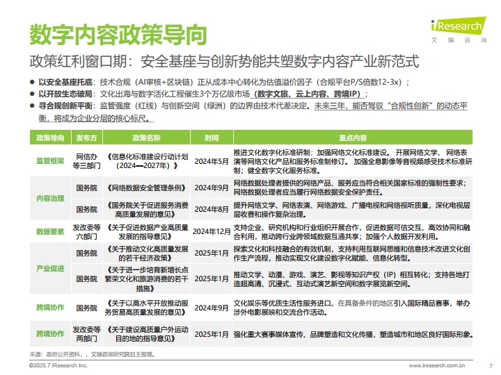2025年电信运营商数字内容业务发展机遇洞察——解码运营商在5G+AI时代的战略布局与增长引擎-艾瑞咨询_7.png