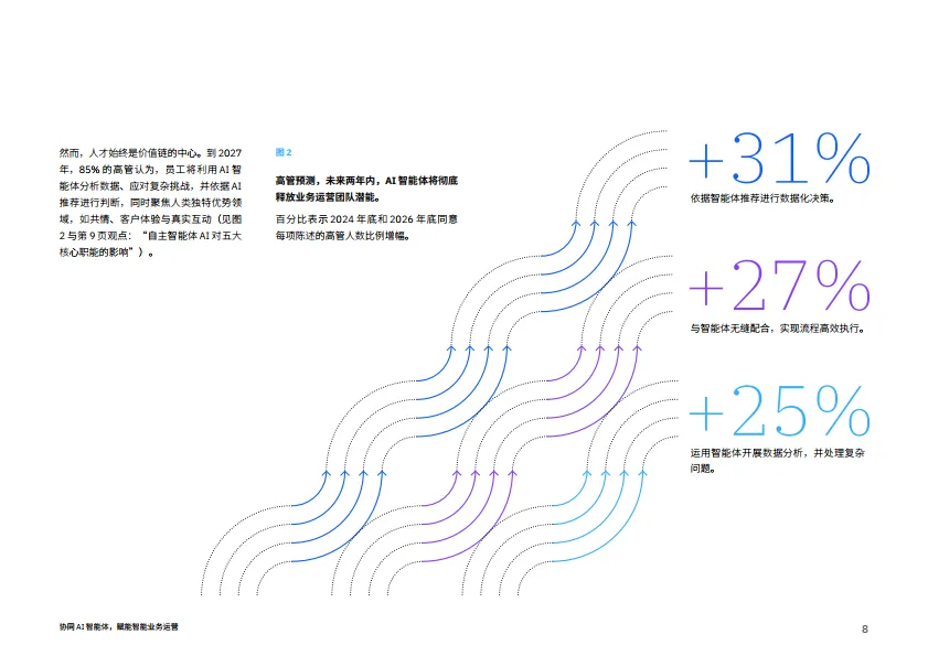 2025年协同AI智能体，实现智能业务运营报告-IBM商业价值研究院_8.png
