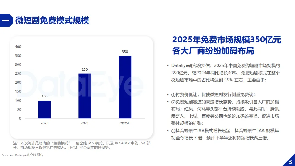 2025年H1微短剧行业数据报告-DataEye_5.png
