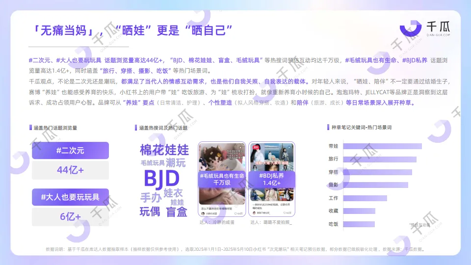 2025年「兴趣生活」数据洞察报告（小红书平台）-千瓜数据_9.png