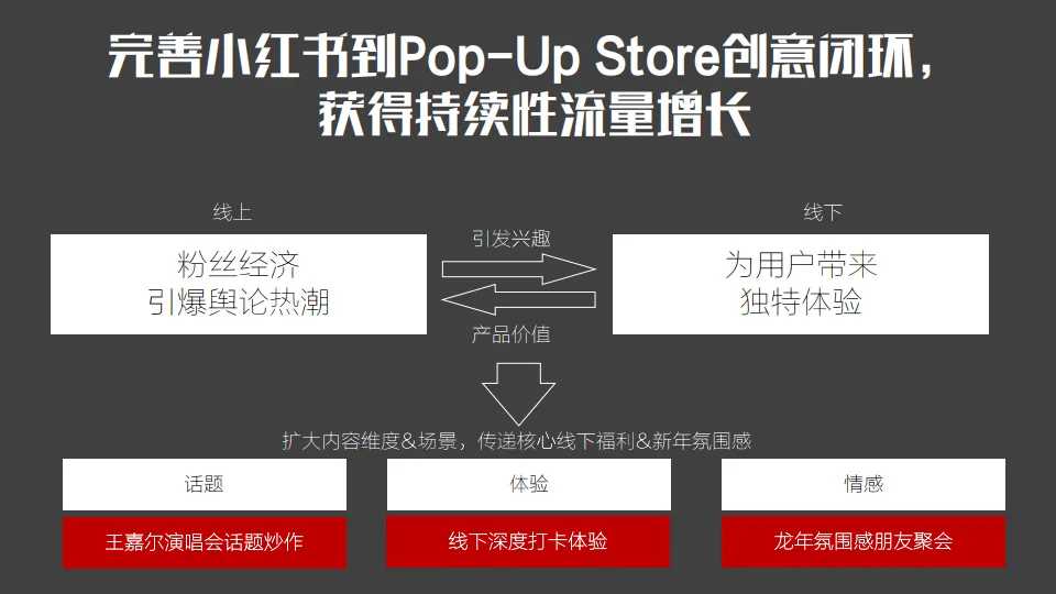 2025年洋酒品牌线下快闪店小红书营销方案_5.png