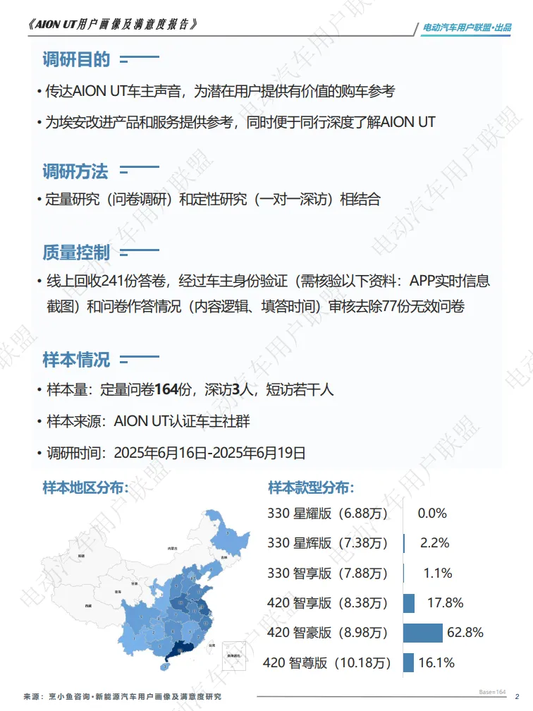 2025年AION UT用户满意度报告-电动汽车用户联盟_2.png
