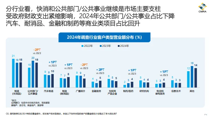 2024年中国市场洞察行业发展趋势报告-CMRA_4.png