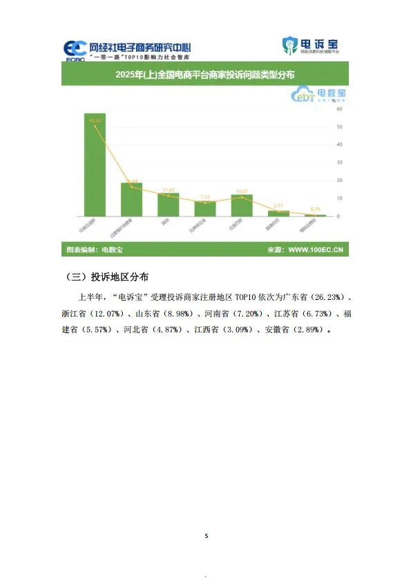 2025年上中国电商平台商家投诉数据报告_5.png