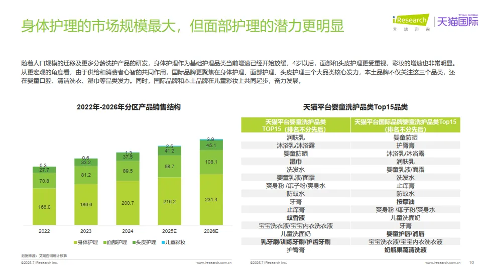 2025年全球分龄洗护行业白皮书-艾瑞咨询_10.png
