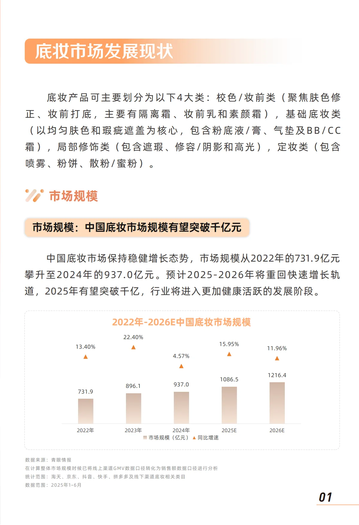 底妆市场与消费者洞察报告-青眼情报_3.png