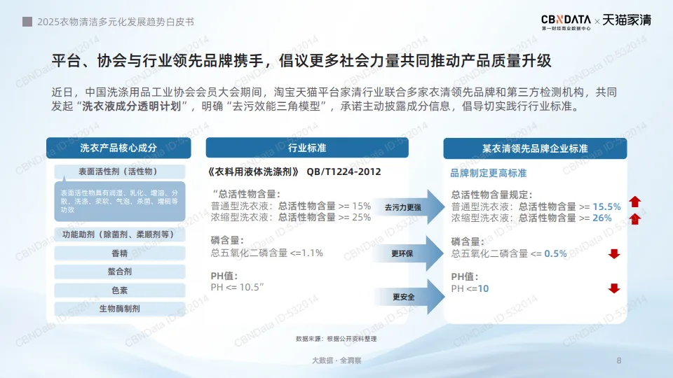 2025年衣物清洁多元化发展趋势白皮书-天猫家清第一财经商业数据中心_8.png