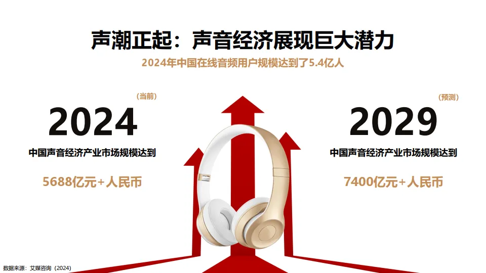 2025年声生不息蜻蜓FM BP营销通案_4.png