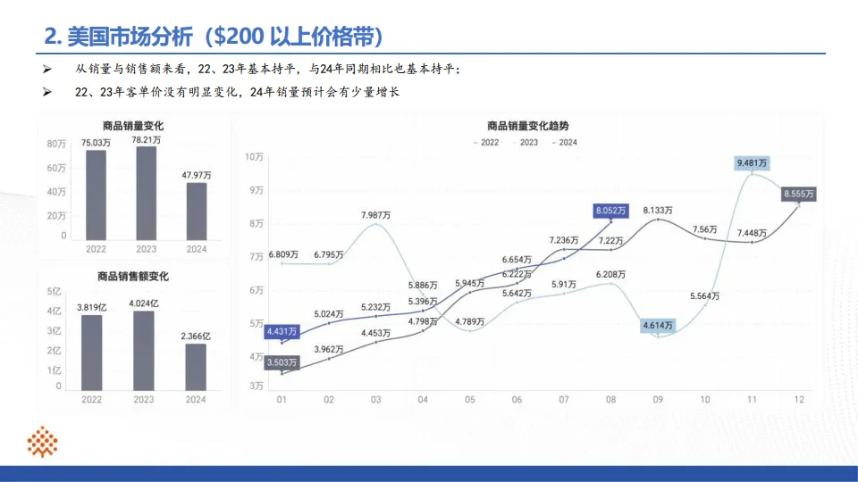 滑板车行业ProBoost分析报告-小数汇智_5.png