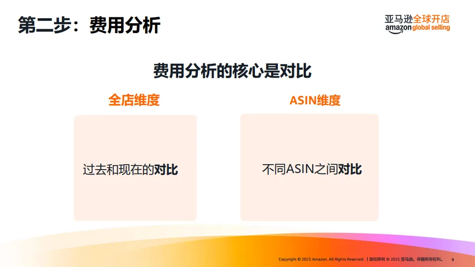 亚马逊FBA费用优化指南（2025）-亚马逊全球开店_9.png