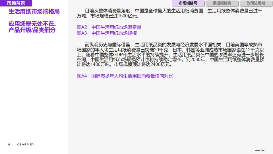 2025年生活用纸品类电商白牌白皮书-KEARNEY_6.png