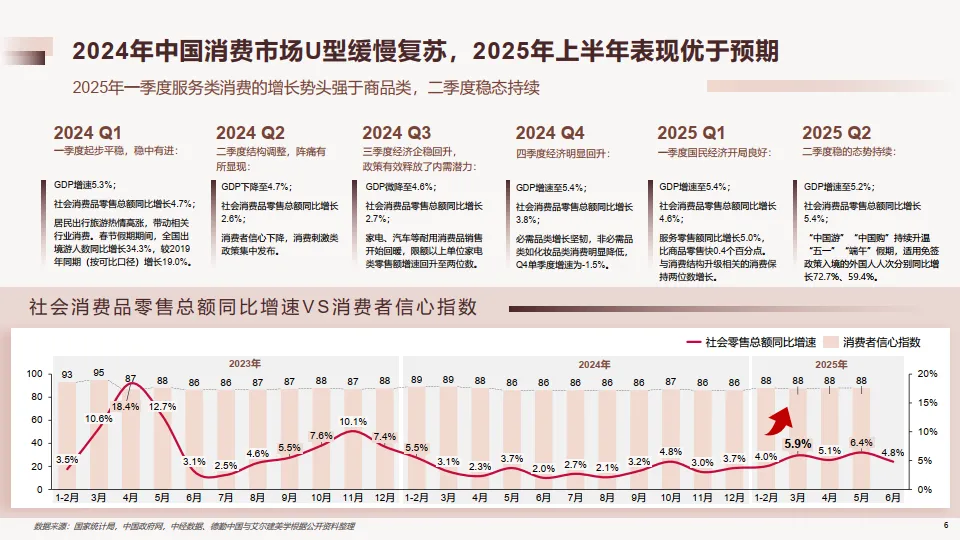 中国医美行业2025年度洞悉报告-德勤_6.png