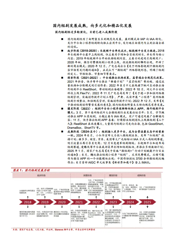 2025中国短剧行业发展现状商业模式及出海市场分析报告_4.png