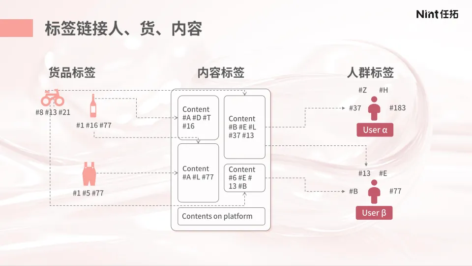 2025年以“场景”破解 美妆“创新”难题报告-Nint任拓_7.png