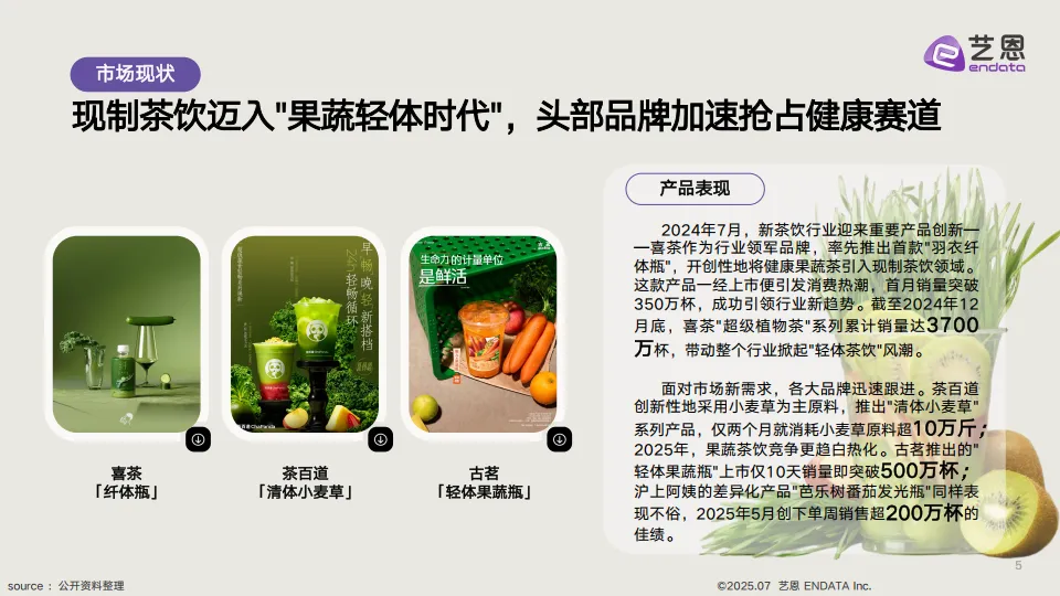 新茶饮「果蔬化」 消费需求洞察-艺恩_5.png