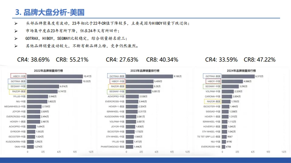 滑板车行业ProBoost分析报告-小数汇智_7.png