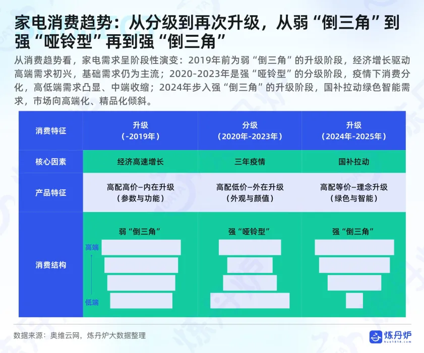 2025年H1小家电线上消费数据洞察-炼丹炉_8.png
