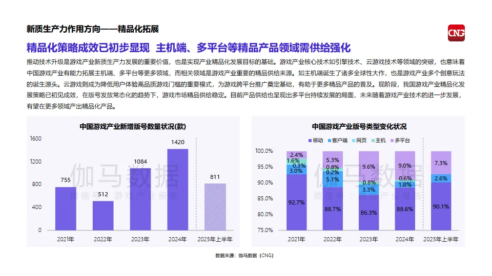 2025中国游戏产业新质生产力发展报告-伽玛数据_7.png
