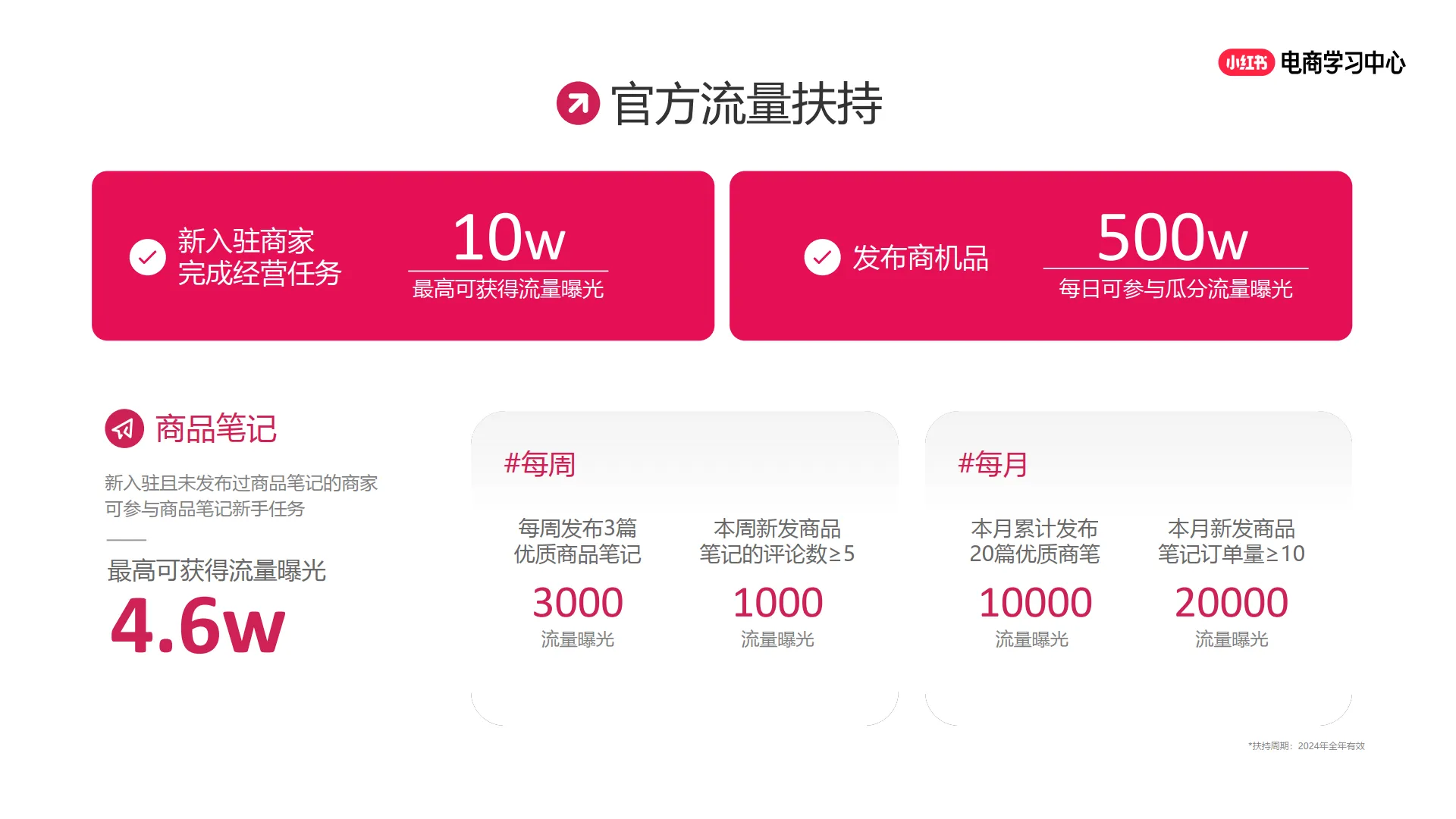 小红书：2025年小红书电商简介-好生意 正当红_8.png