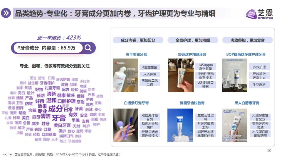 2025年牙膏品类消费趋势洞察报告-艺恩_10.png