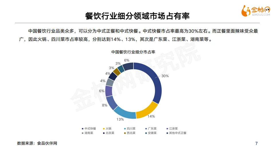 2021年餐饮垂直行业研究报告-金柚网_7.png