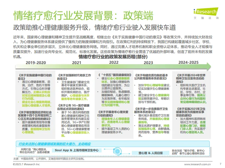 2025年中国情绪疗愈行业研究报告-艾瑞咨询_7.png