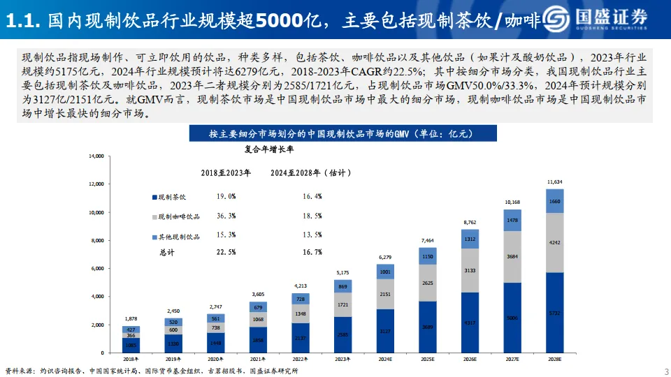 现制茶饮行业深度报告-国盛证券_3.png
