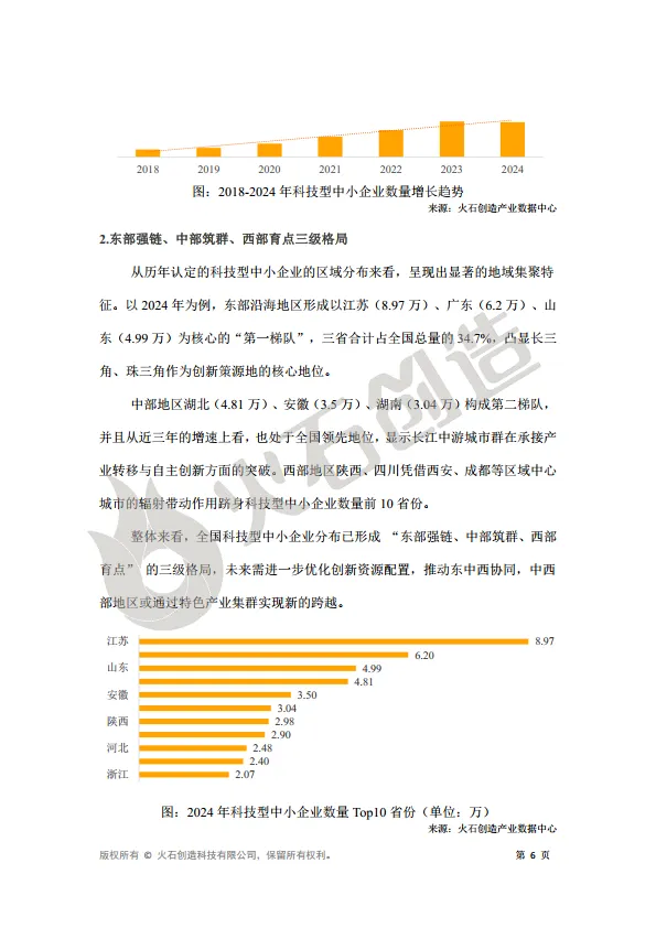 2025年科技型中小企业数据洞察报告-火石创造_6.png