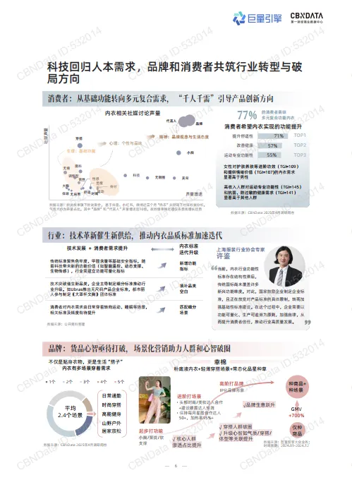 2025年科技内衣趋势洞察白皮书-巨量引擎第一财经商业数据中心_6.png