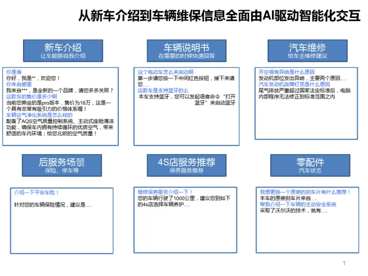 【案例】基于AI汽车知识图谱解决方案.pdf-一起筹课网