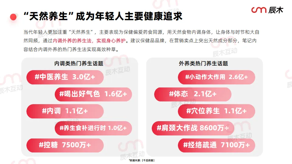 2025小红书保健行业白皮书-辰木_8.png