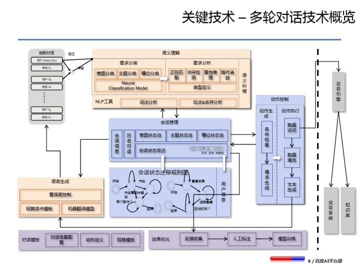 【案例】基于AI汽车知识图谱解决方案_6.png