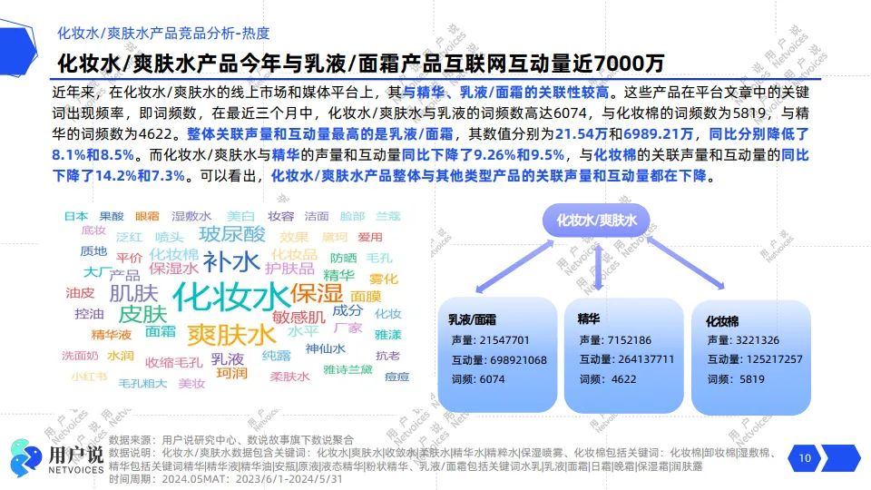 2024年线上化妆水爽肤水市场消费趋势洞察报告-用户说_10.png