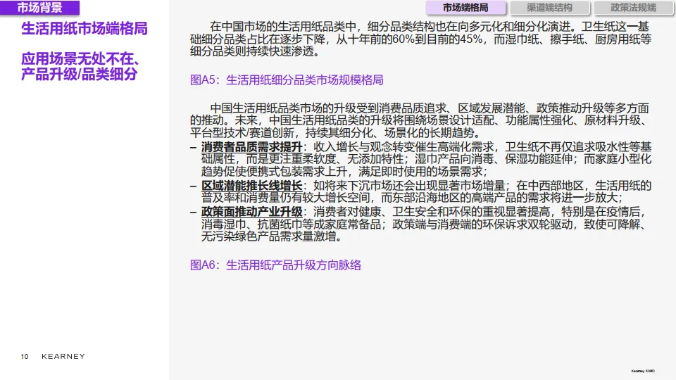 2025年生活用纸品类电商白牌白皮书-KEARNEY_10.png