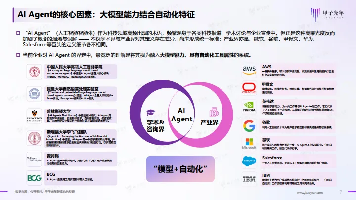 2025年企业级AI Agent（智能体）价值及应用报告-甲子光年_7.png