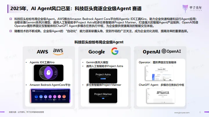 2025年企业级AI Agent（智能体）价值及应用报告-甲子光年_6.png