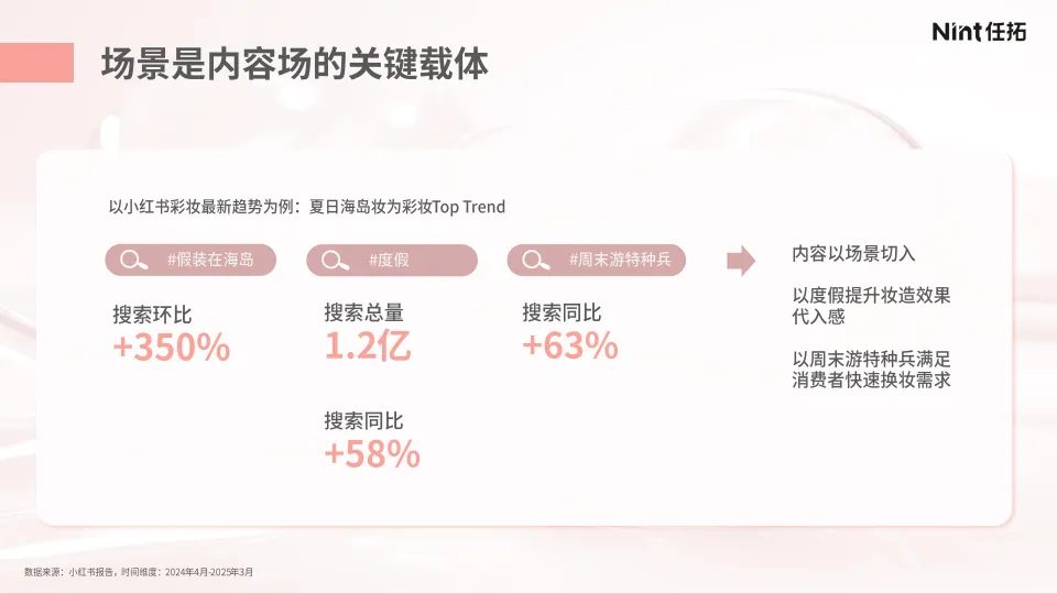 2025年以“场景”破解 美妆“创新”难题报告-Nint任拓_5.png