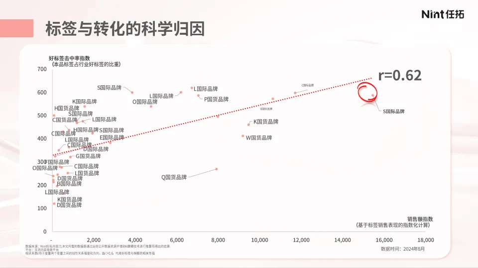 2025年以“场景”破解 美妆“创新”难题报告-Nint任拓_10.png