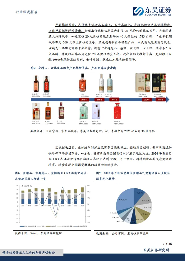 食品饮料行业深度报告：黄酒行业深度：供需共振，高端化与年轻化突围-东吴证券_7.png
