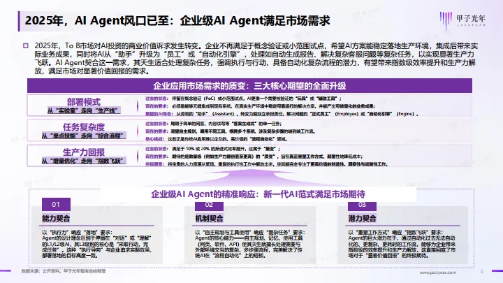 2025年企业级AI Agent（智能体）价值及应用报告-甲子光年_4.png