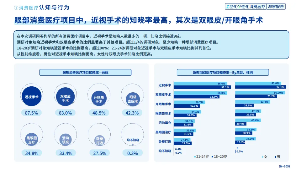 2025年Z世代个性化消费医疗洞察报告-健闻咨询_8.png