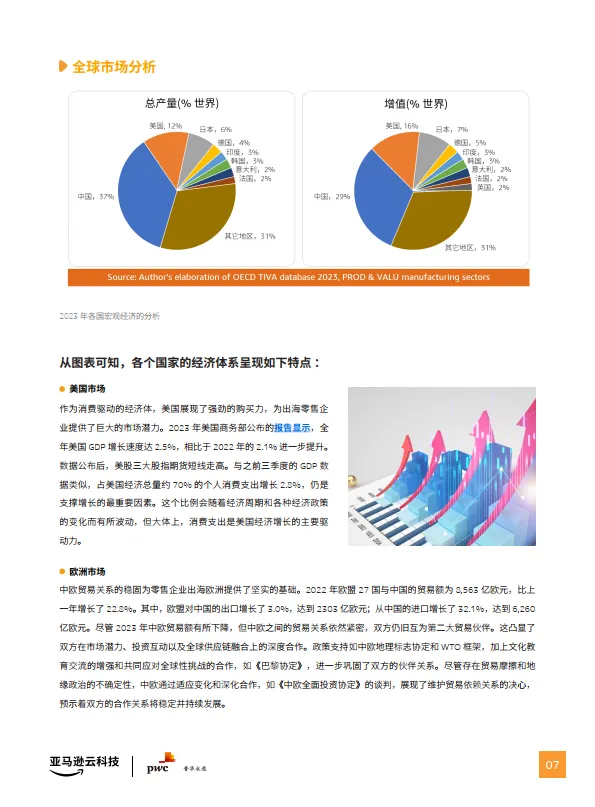 2024年零售企业出海合规管理指南-亚马逊云科技&普华永道_8.png