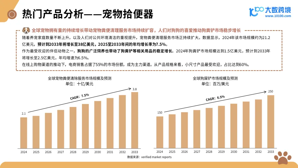 2025新兴宠物用品市场洞察报告-大数跨境_9.png